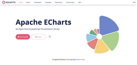 Thanks to ECharts&x27; data driven architecture, flutterecharts implements a reactive way to connect charts with data. . Echarts line width